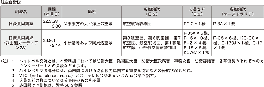 資料41の表（3）