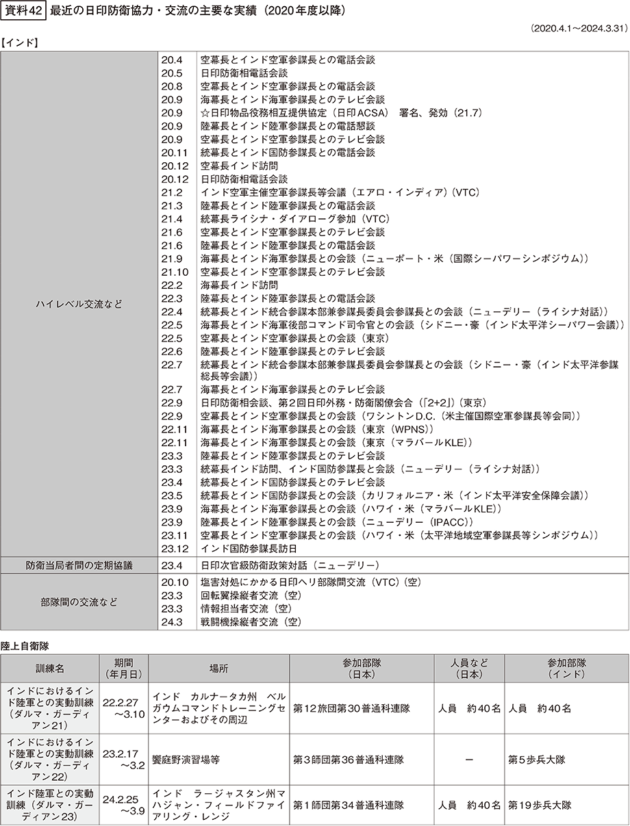 資料42の表（1）