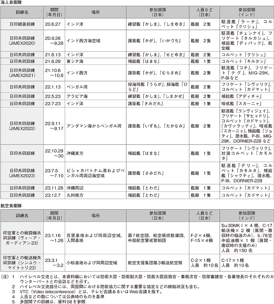 資料42の表（2）