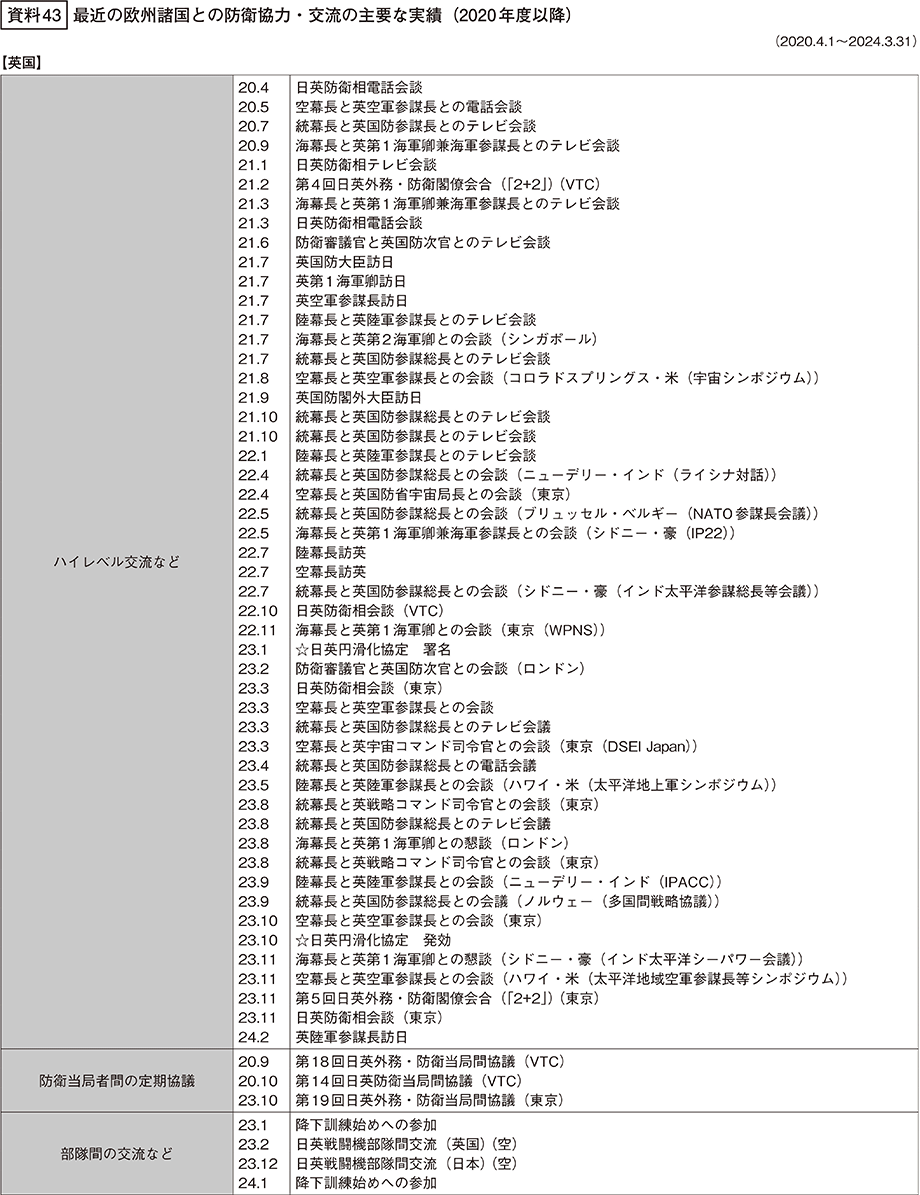 資料43の表（1）