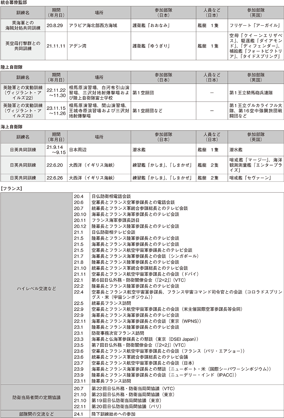 資料43の表（2）