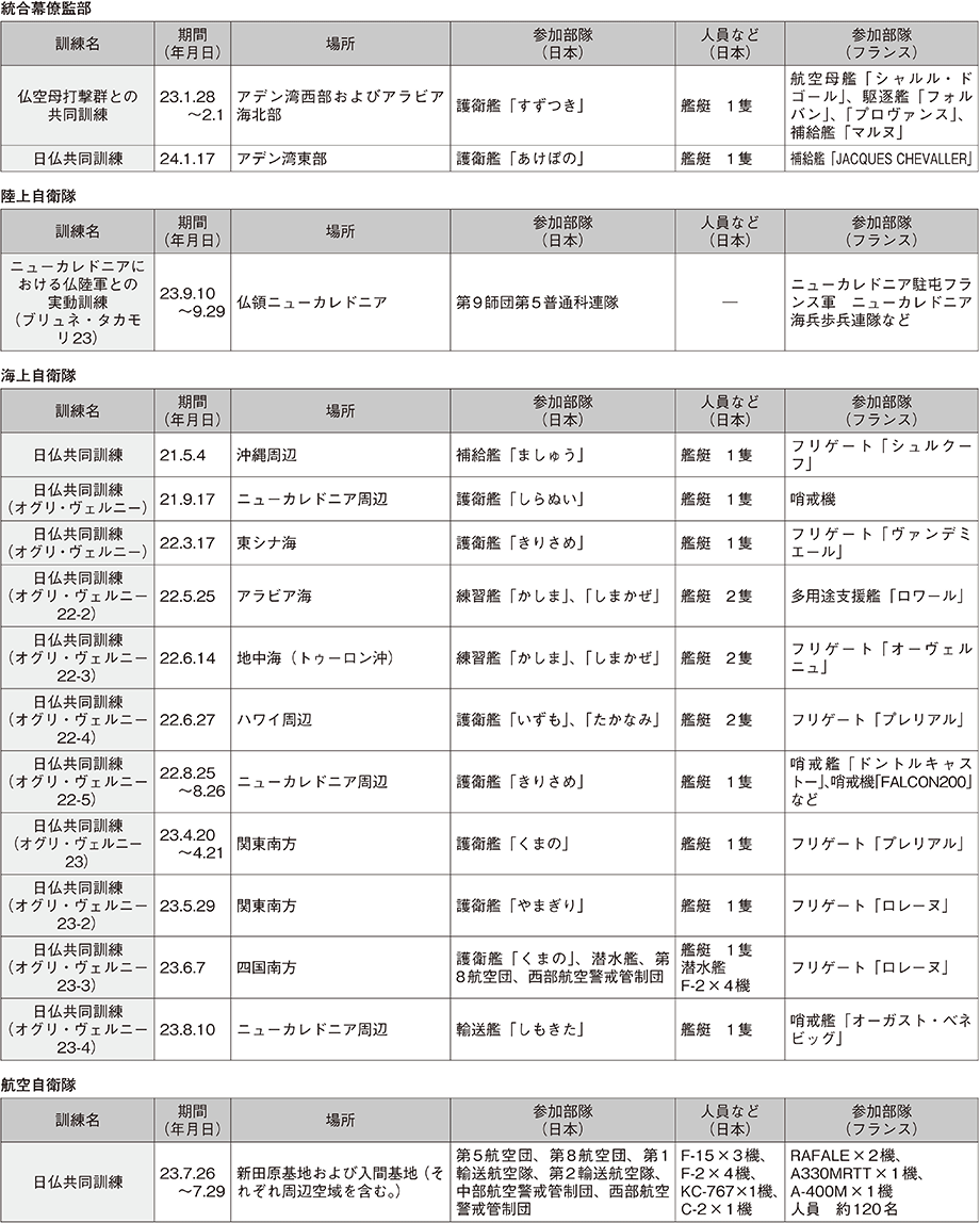 資料43の表（3）