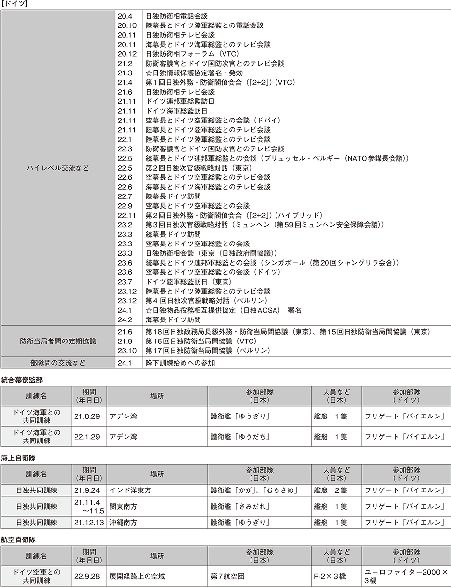 資料43の表（4）