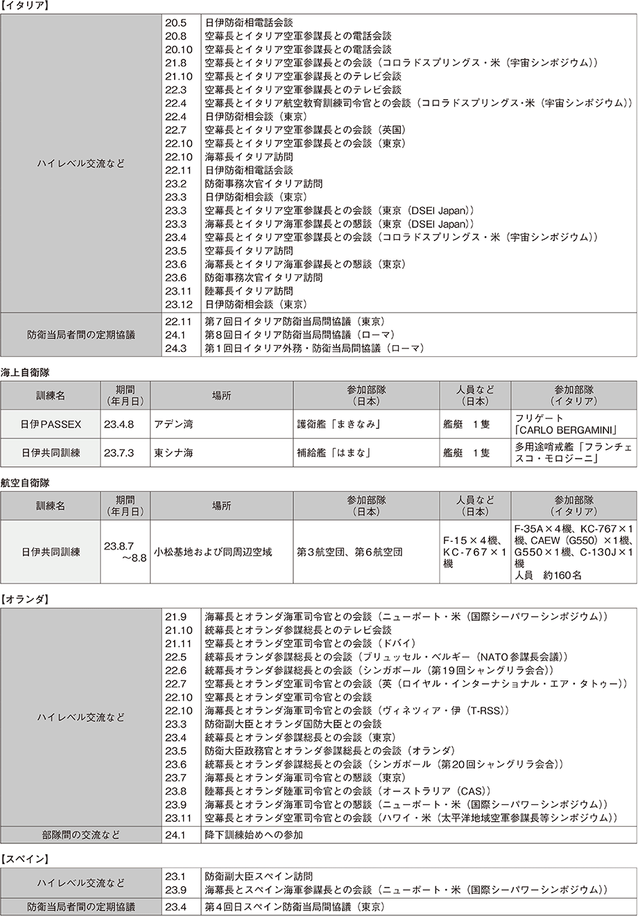 資料43の表（5）