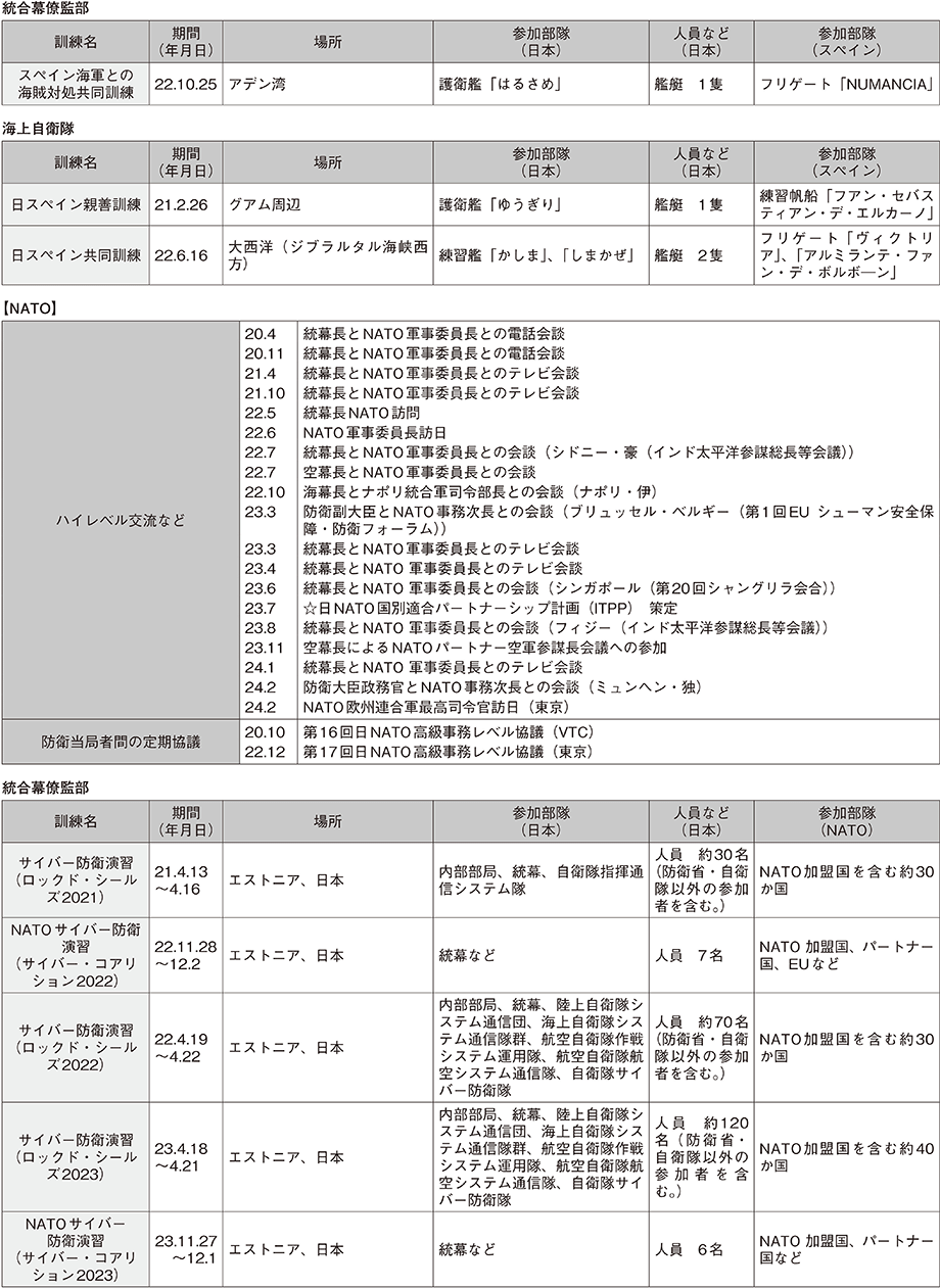 資料43の表（6）