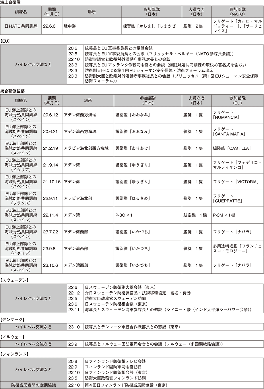 資料43の表（7）