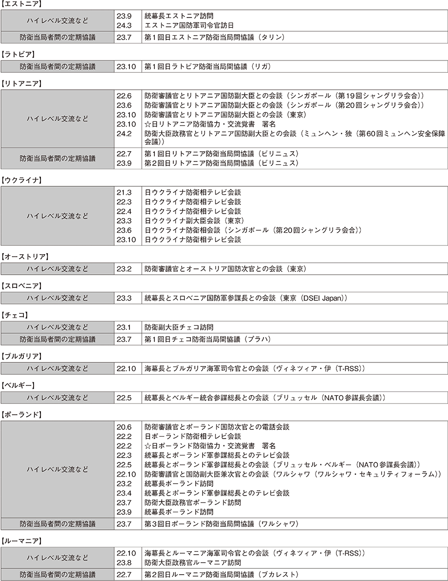 資料43の表（8）