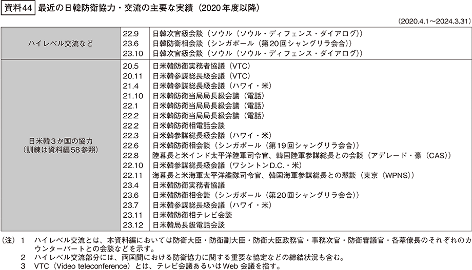 資料44の表