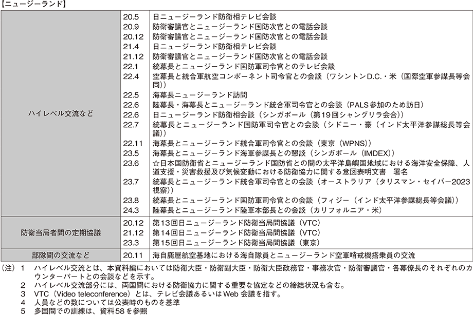 資料45の表（2）