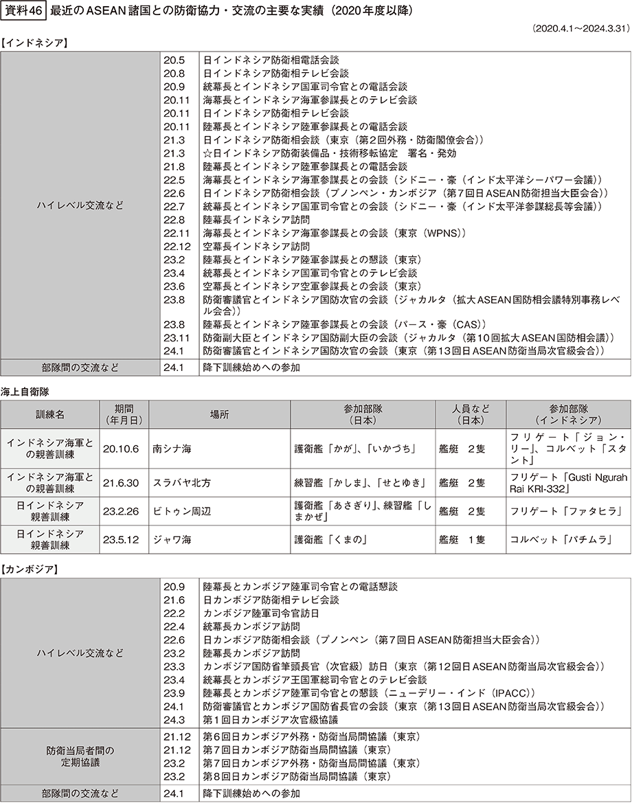 資料46の表（1）