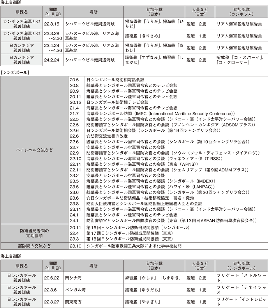資料46の表（2）