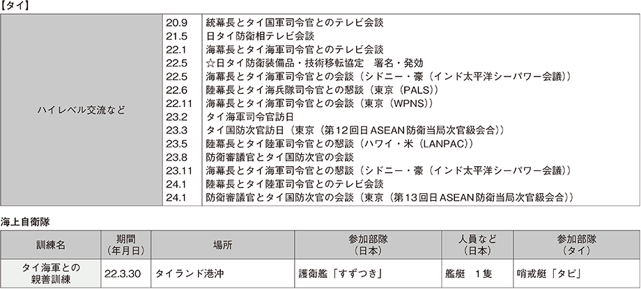 資料46の表（3）