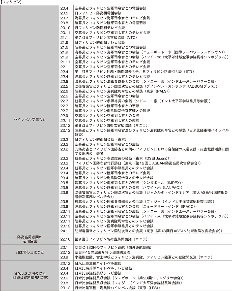 資料46の表（4）