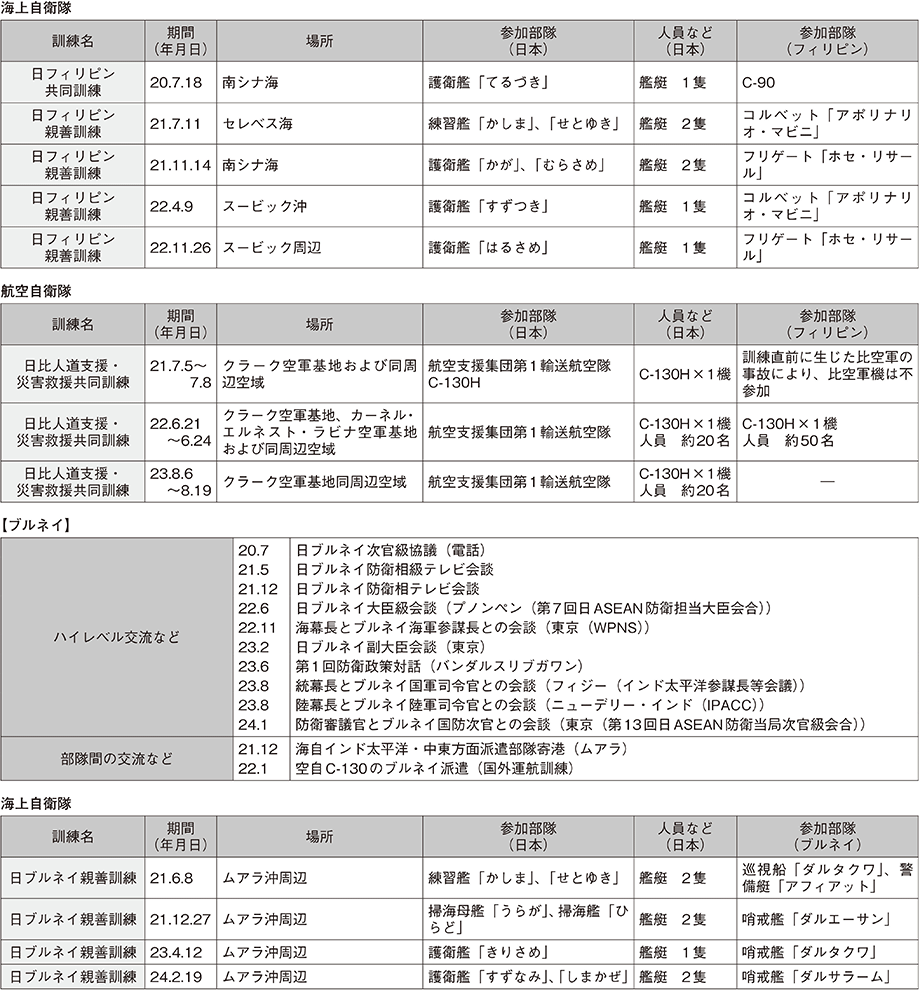 資料46の表（5）