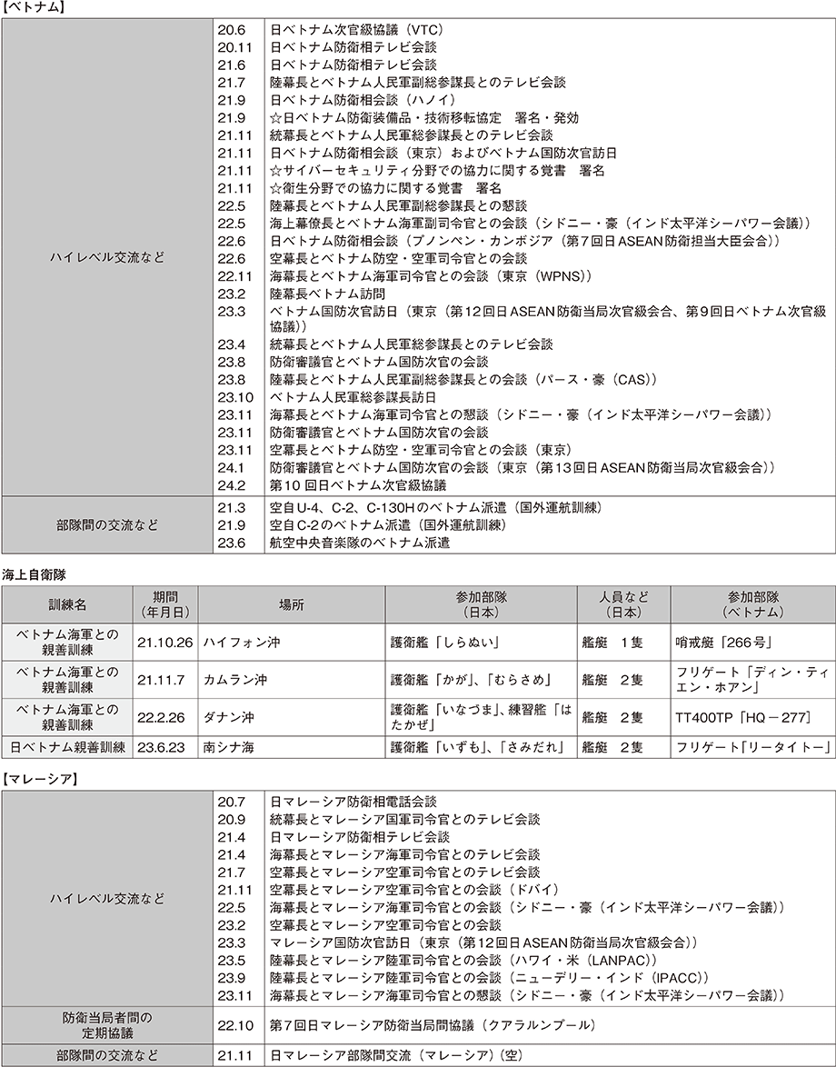 資料46の表（6）