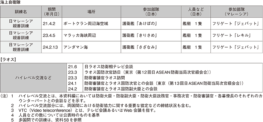 資料46の表（7）