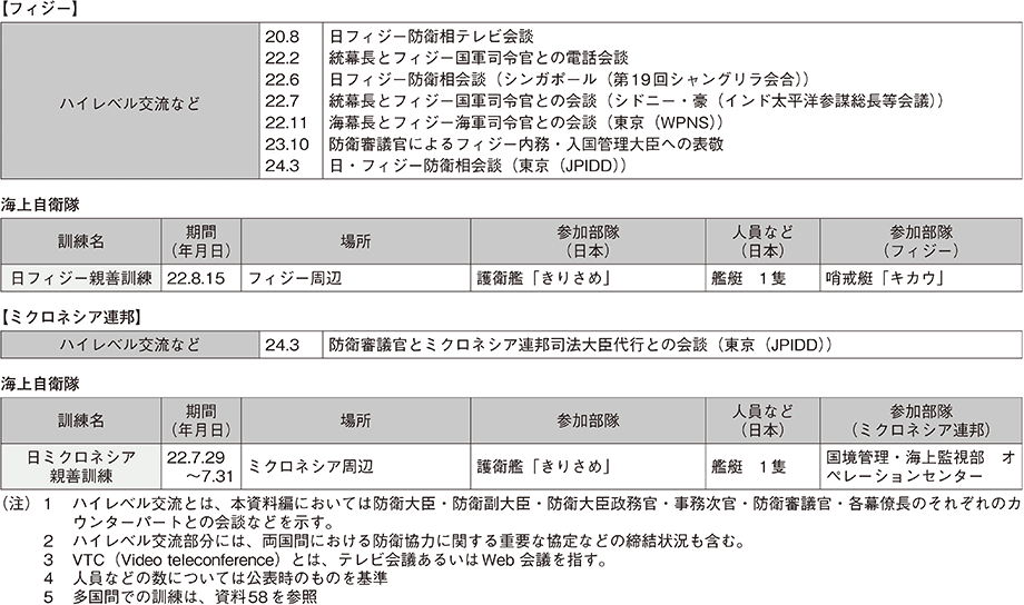 資料48の表（2）
