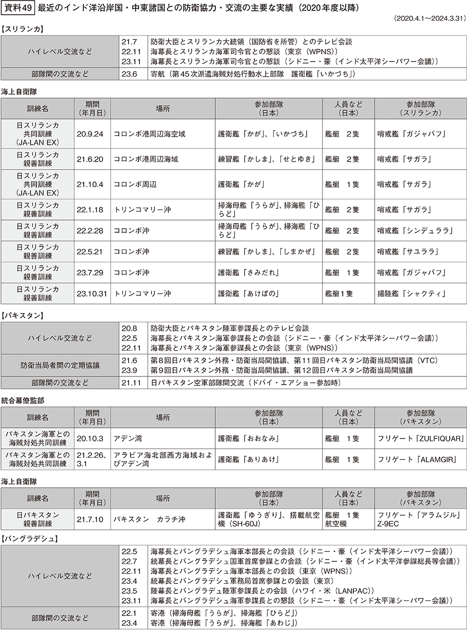 【中古】 一般曹候補学生 平成１１～１６年実施問題収録/成山堂書店/防衛協力会 41rwK9cgciL._AC_SY200_QL15_.jpg
