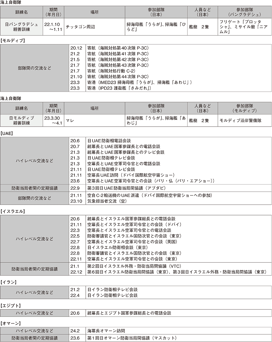 資料49の表（2）