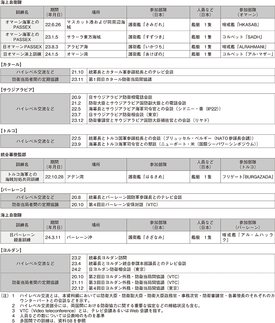 資料49の表（3）