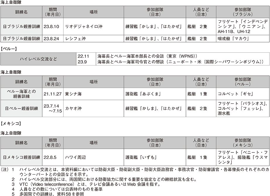 資料50の表（2）