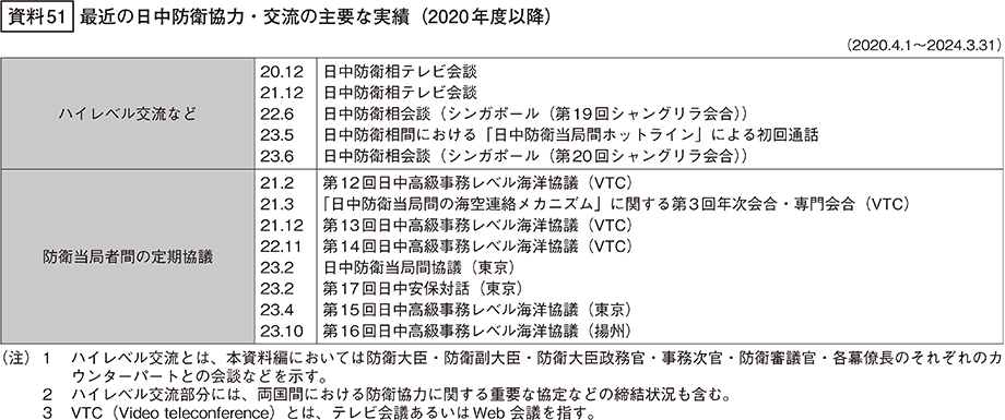 資料51の表