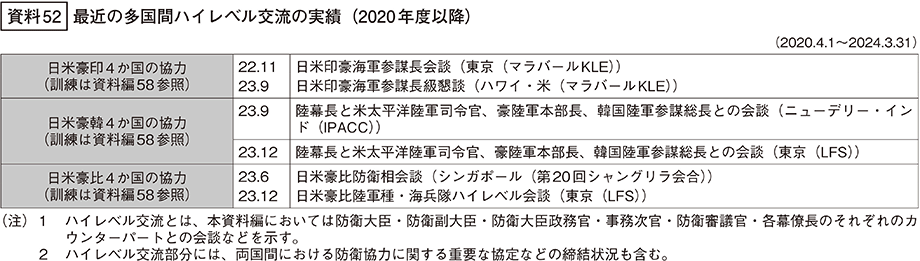 資料52の表