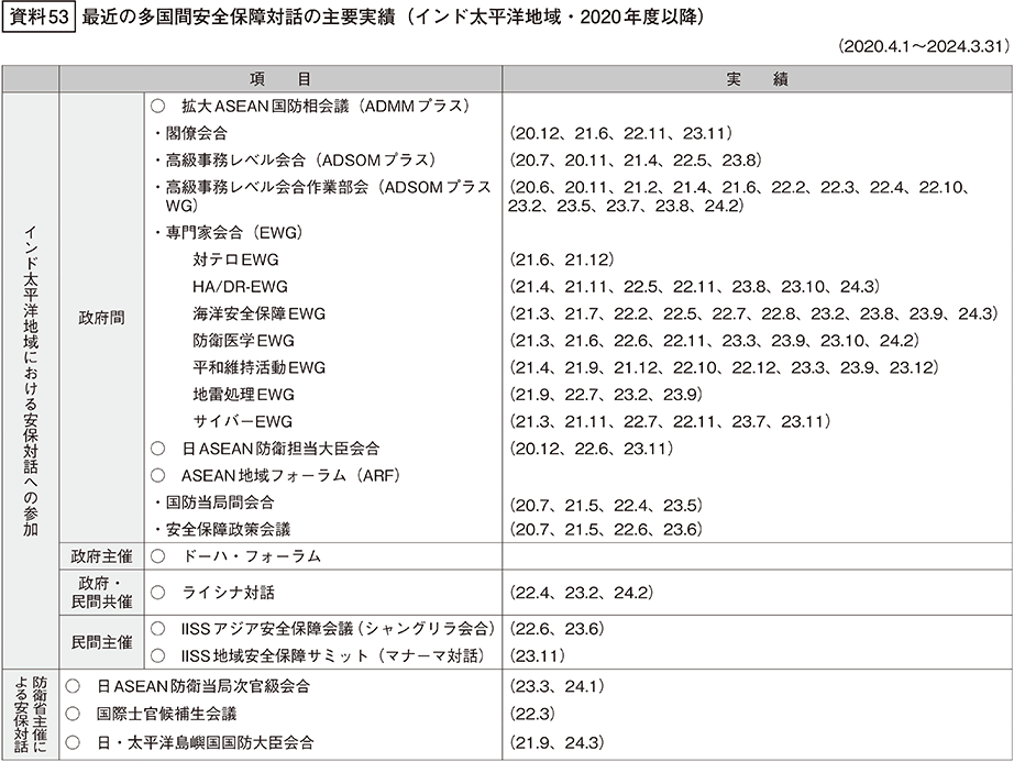 資料53の表