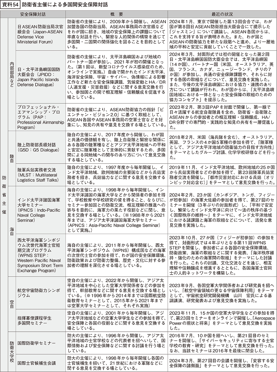 資料54の表（1）