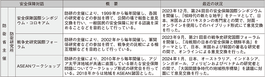 資料54の表（2）