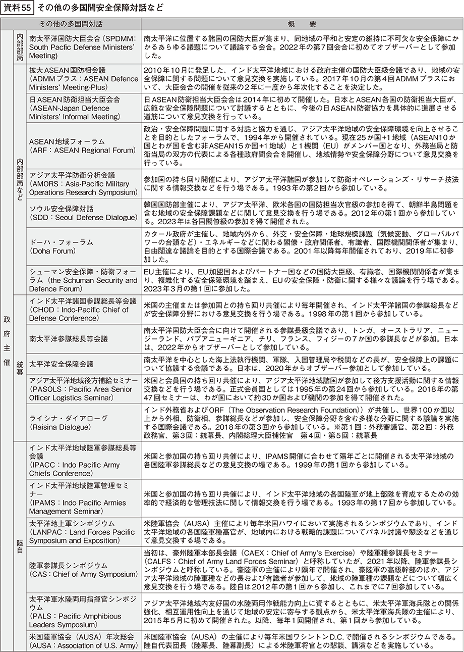 資料55の表（1）