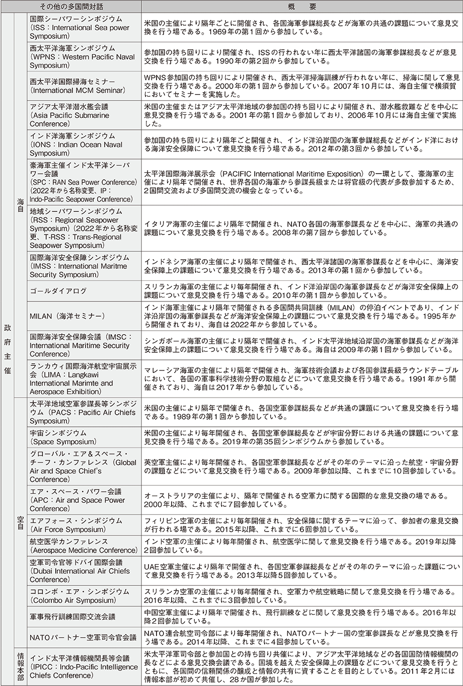 資料55の表（2）