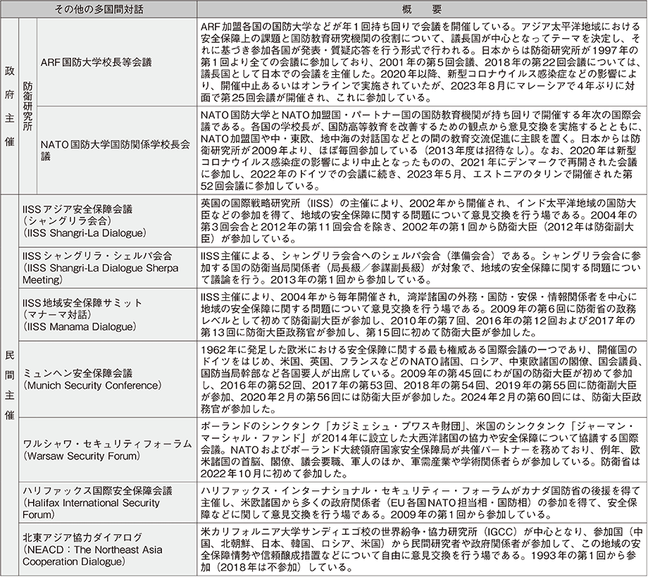 資料55の表（3）