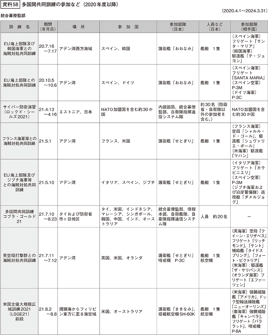 資料58の表（1）