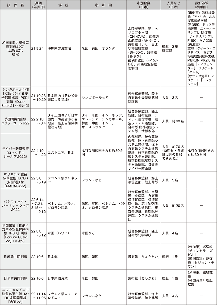 資料58の表（2）