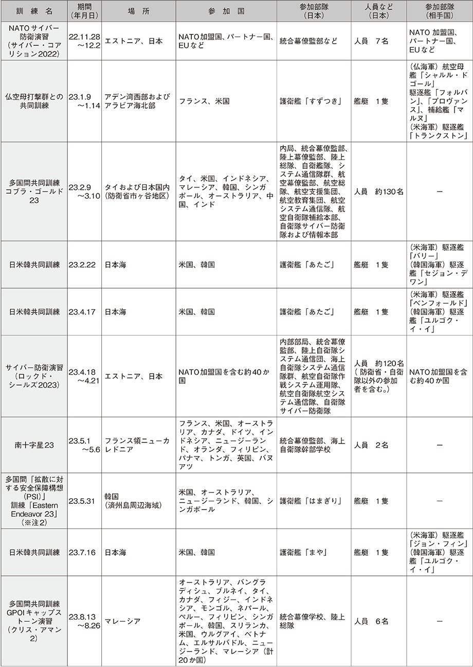 資料58の表（3）