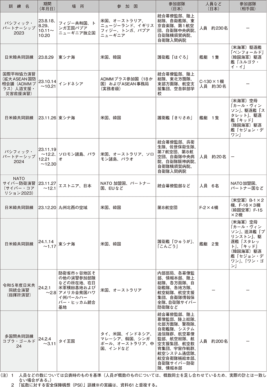 資料58の表（4）