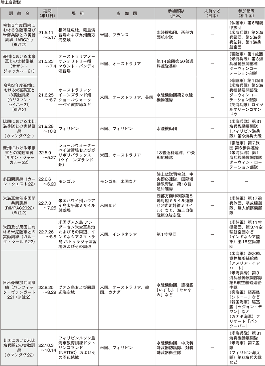 資料58の表（5）