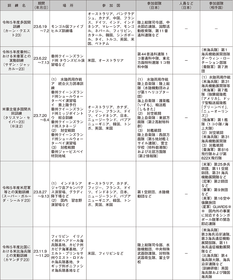 資料58の表（6）