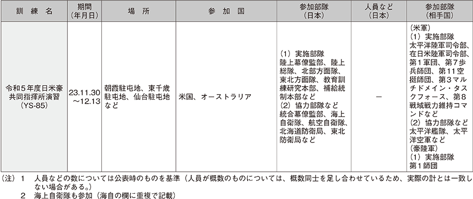 資料58の表（7）