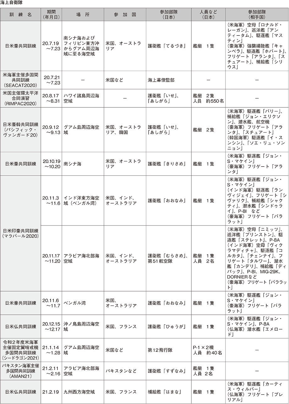 資料58の表（8）