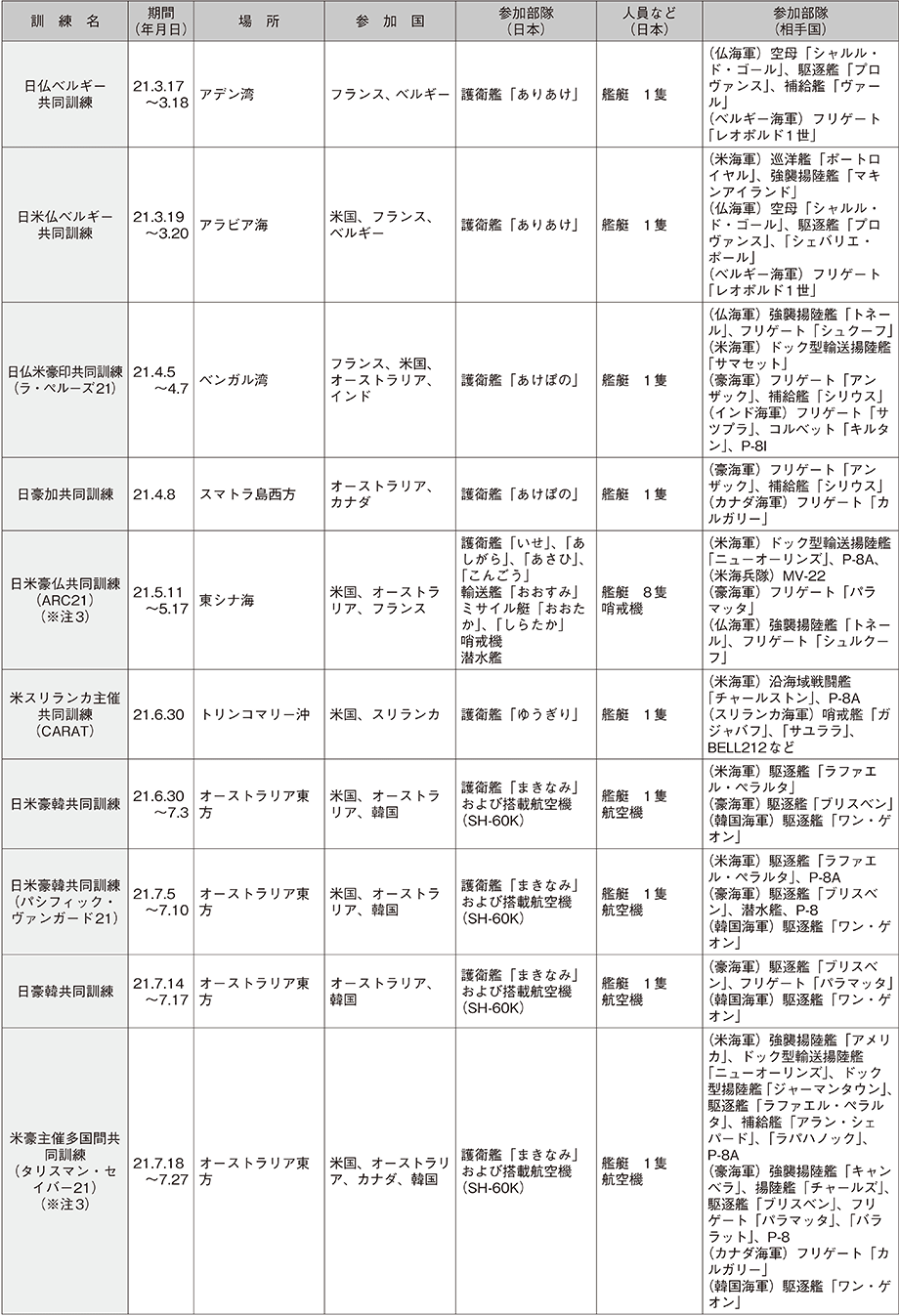 資料58の表（9）