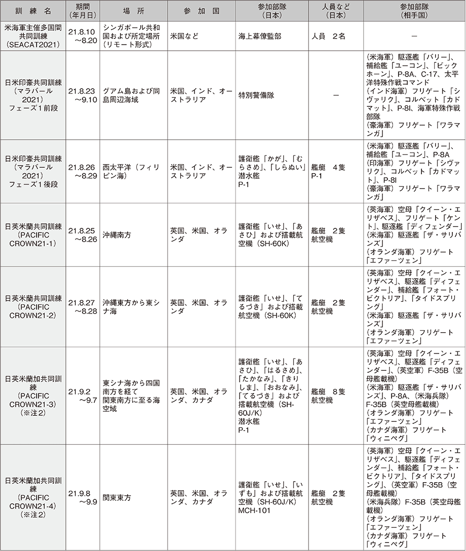 資料58の表（10）