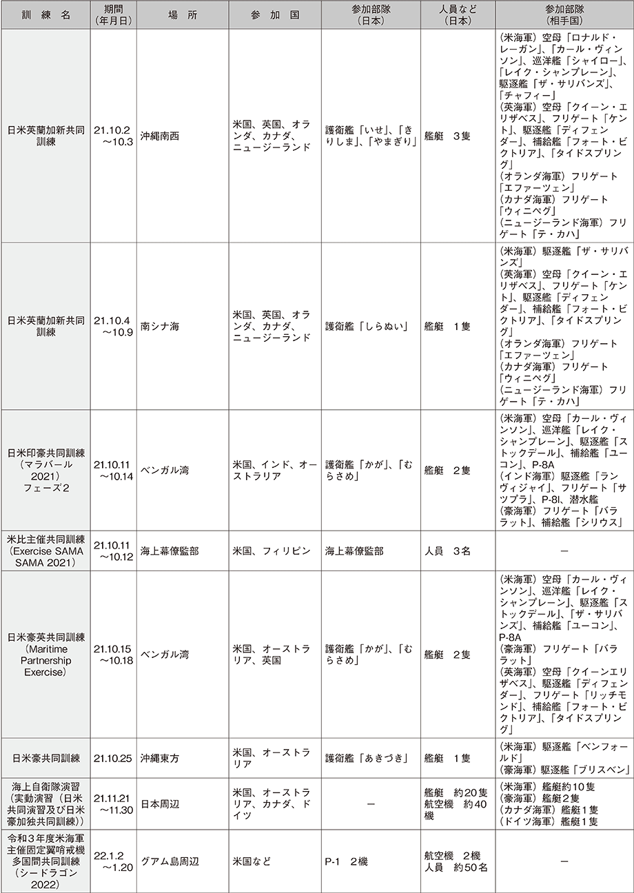 資料58の表（11）