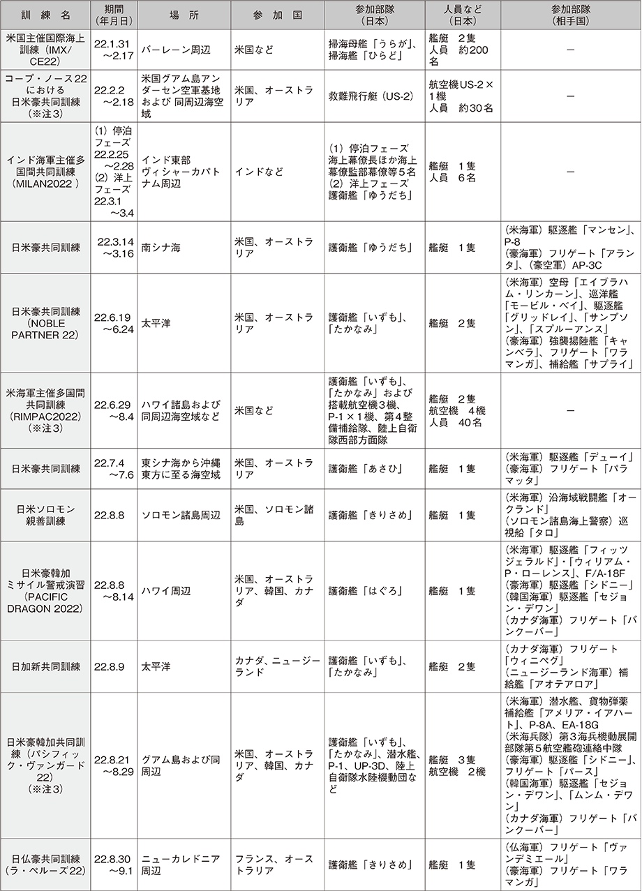資料58の表（12）