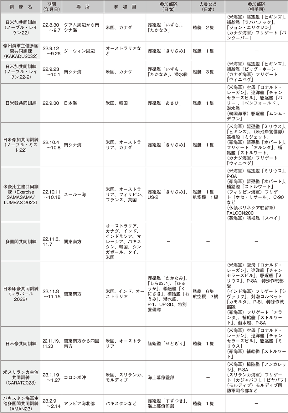 資料58の表（13）