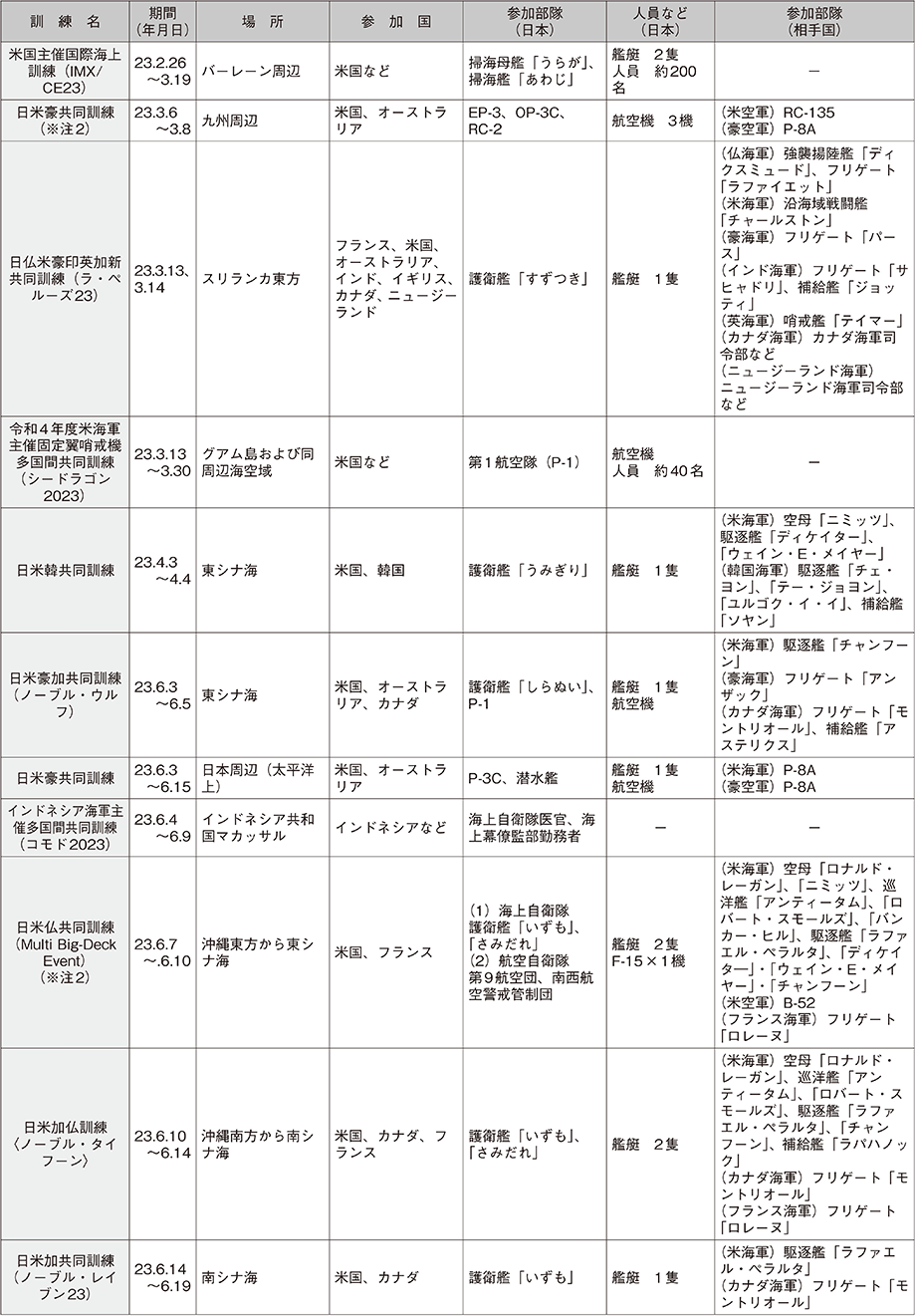 資料58の表（14）