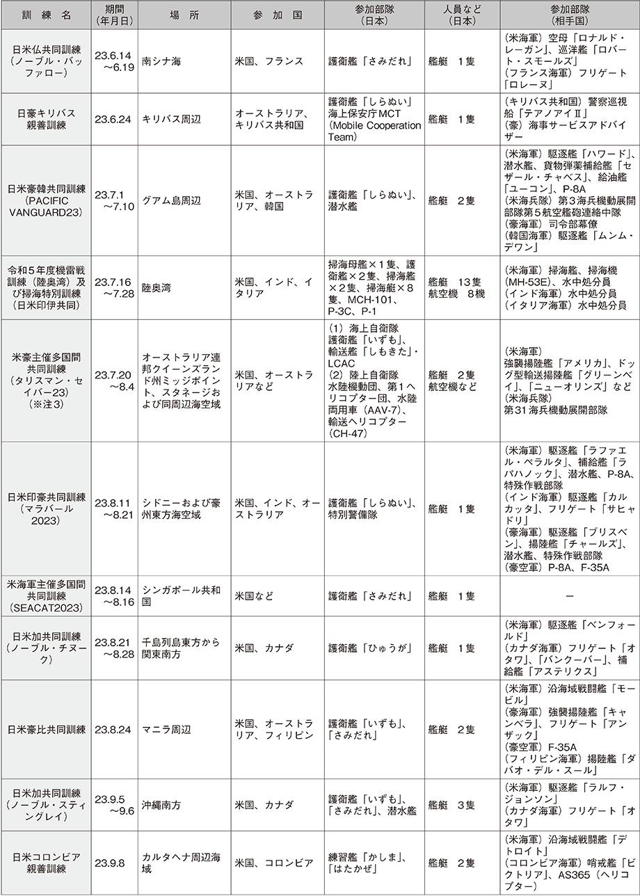 資料58の表（15）