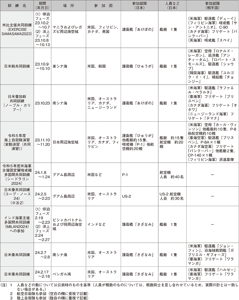資料58の表（16）