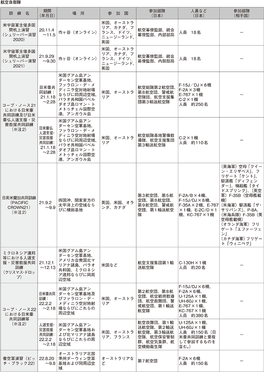 資料58の表（17）